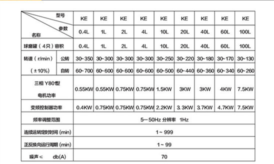 XB-KE變頻行星式球磨機(jī)1.jpg